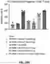 Fig. 78 - NANOPARTICLE IMMUNOGENIC COMPOSITIONS AND VACCINATION METHODS