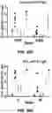 Fig. 81 - NANOPARTICLE IMMUNOGENIC COMPOSITIONS AND VACCINATION METHODS
