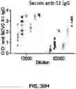 Fig. 83 - NANOPARTICLE IMMUNOGENIC COMPOSITIONS AND VACCINATION METHODS