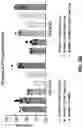 Fig. 84 - NANOPARTICLE IMMUNOGENIC COMPOSITIONS AND VACCINATION METHODS