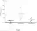Fig. 03 - WT1 VACCINE
