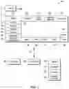 Fig. 02 - Machine learning based gaming platform messaging risk management using gamer behavior