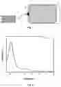 Fig. 05 - Method for Obtaining Bimodal Mesoporous Materials Based on Silicon Oxides Using Microwave Radiation