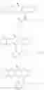 Fig. 477 - SILICON CONTAINING DETECTABLE COMPOUNDS