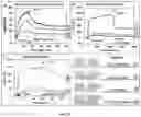 Fig. 09 - Biological Detection Sensor Chip and COVID-19 Test Kit