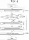 Fig. 07 - Memory system