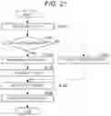Fig. 22 - Memory system