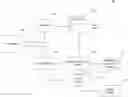 Fig. 01 - Predicting Supply Chain Policies Using Machine Learning