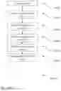 Fig. 147 - System, method, and apparatus for managing vehicle data collection