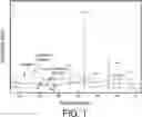 Fig. 02 - METHOD FOR MANUFACTURING LITHIUM METAL ELECTRODE, LITHIUM METAL ELECTRODE MANUFACTURED THEREBY, AND LITHIUM SECONDARY BATTERY COMPRISING SAME