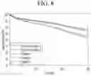 Fig. 09 - Negative active material for rechargeable lithium battery and rechargeable lithium battery including same