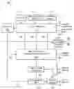 Fig. 01 - Adaptive clock signal management