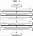Fig. 15 - QUANTUM CRYPTOGRAPHIC COMMUNICATION SYSTEM, KEY MANAGEMENT DEVICE, AND KEY MANAGEMENT METHOD