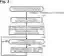 Fig. 03 - Function execution device and communication terminal
