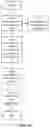 Fig. 13 - Method and Apparatus for Performing Measurement Associated to Resource