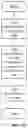 Fig. 14 - Method and Apparatus for Performing Measurement Associated to Resource