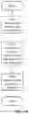 Fig. 16 - Method and Apparatus for Performing Measurement Associated to Resource