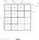 Fig. 07 - Multiple sign bit hiding within a transform unit