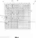 Fig. 09 - Multiple sign bit hiding within a transform unit