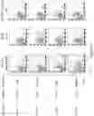 Fig. 13 - COMPOSITIONS AND METHODS OF CHIMERIC AUTOANTIBODY RECEPTOR T CELLS