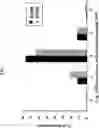 Fig. 02 - AUTOMATED, DIGITAL DISPENSING PLATFORM FOR MICRODILUTION ANTIMICROBIAL SUSCEPTIBILITY TESTING
