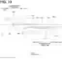 Fig. 10 - CLUTCH DEVICE