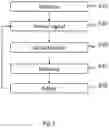 Fig. 06 - METHOD AND ARRANGEMENT FOR WASHER SEAL CONTROL