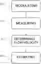 Fig. 01 - METHOD AND SYSTEM FOR DETERMINING FLOW PROPERTIES OF A FLUID FLOWING ALONG A SURFACE