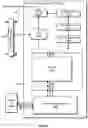 Fig. 30 - APPLICATION PROGRAMMING INTERFACE TO PERFORM OPERATION WITH REUSABLE THREAD