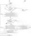Fig. 04 - Accelerated lifecycle management in HCI systems