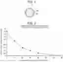 Fig. 02 - Magnetic Bead