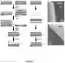 Fig. 08 - Crystallographically-oriented Metallic Films with Two-dimensional Crystal Layers