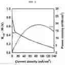 Fig. 03 - AQUEOUS PRIMARY BATTERY FOR CARBON DIOXIDE CONVERSION CONTAINING METAL NANOCLUSTER CATALYST AND CARBON DIOXIDE CONVERSION METHOD USING SAME