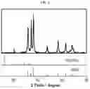 Fig. 05 - AQUEOUS PRIMARY BATTERY FOR CARBON DIOXIDE CONVERSION CONTAINING METAL NANOCLUSTER CATALYST AND CARBON DIOXIDE CONVERSION METHOD USING SAME