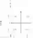 Fig. 97 - Signal generating method and signal generating device