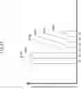 Fig. 98 - Signal generating method and signal generating device
