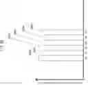 Fig. 99 - Signal generating method and signal generating device