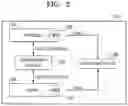 Fig. 03 - UNDERWATER NETWORK MANAGEMENT SYSTEM AND OPERATION METHOD THEREOF