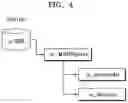 Fig. 05 - UNDERWATER NETWORK MANAGEMENT SYSTEM AND OPERATION METHOD THEREOF