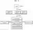 Fig. 06 - UNDERWATER NETWORK MANAGEMENT SYSTEM AND OPERATION METHOD THEREOF