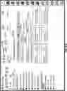 Fig. 136 - MULTIUSE COMMUNICATION SYSTEM AND METHOD FOR CONNECTING USERS BASED UPON SHARED NEEDS AND CHALLENGES