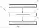Fig. 02 - Method and device in communication node used for wireless communication