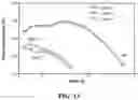 Fig. 14 - CONFORMAL COOLING CHANNEL DESIGN METHOD USING TOPOLOGY OPTIMIZATION DESIGN