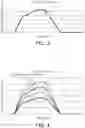 Fig. 04 - Vehicle turning control device and method thereof