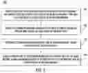 Fig. 04 - Securing assembly for a rotor blade