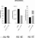 Fig. 11 - METHODS AND SYSTEMS FOR REAL-TIME, CONTINUOUS PRODUCTION OF NON-VIRAL CARRIER NUCLEIC ACID PARTICLES