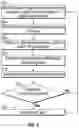 Fig. 04 - PROBABILISTICALLY PRIORITIZED PROCESSING QUEUE
