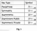 Fig. 02 - STRUCTURED DATA FOLDING WITH TRANSMUTATIONS