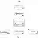 Fig. 49 - STRUCTURED DATA FOLDING WITH TRANSMUTATIONS
