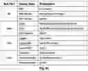 Fig. 83 - STRUCTURED DATA FOLDING WITH TRANSMUTATIONS